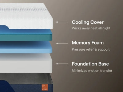 Nectar Ultra Memory Foam 5.1 Mattress - Unclaimed Freight North (Aitkin, MN)